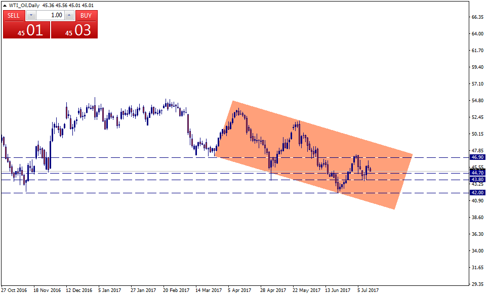 WTI_OilDaily.png