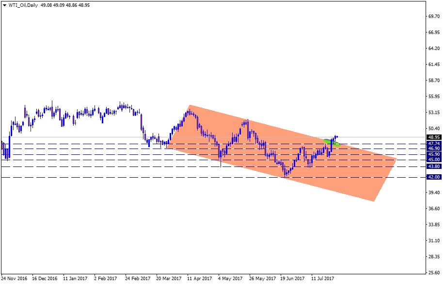 WTI_OilDaily.png