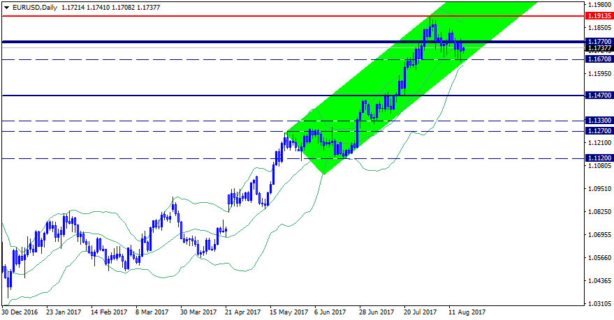 EURUSDDaily.png