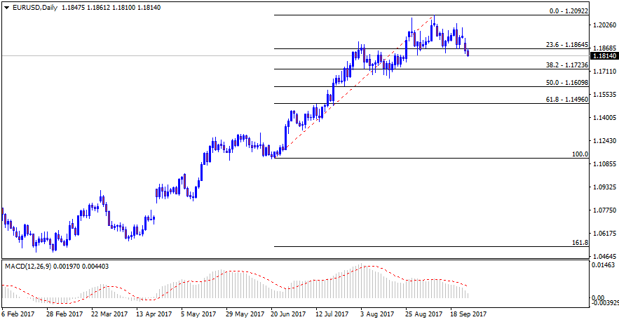 EURUSDDaily.png