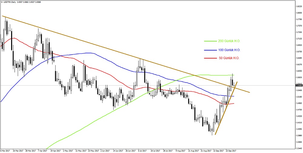 2017_09_29_USDTRY_Technical_Outlook2.jpg
