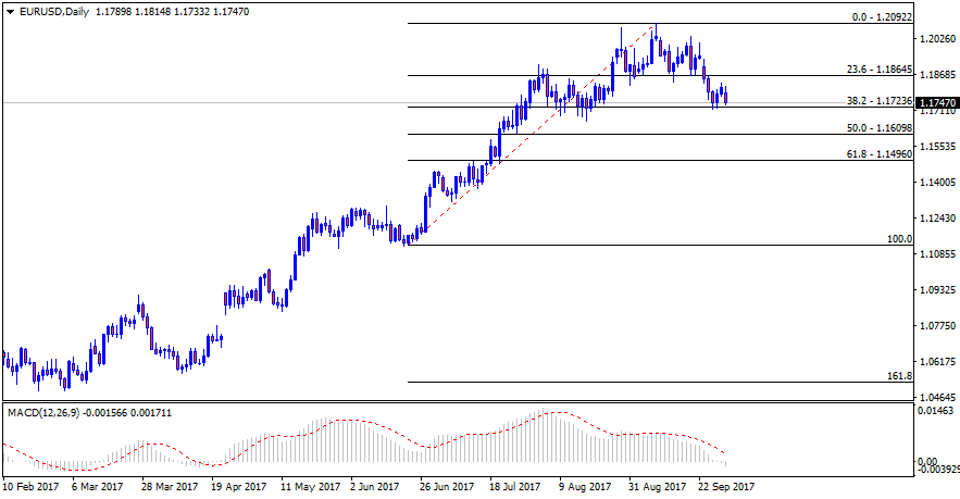 EURUSDDaily.png