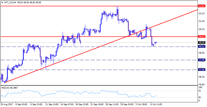 WTI_OilH4.png