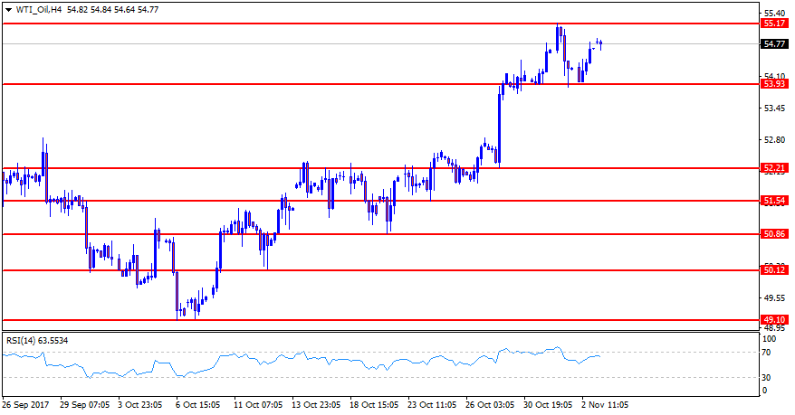 WTI_OilH4.png