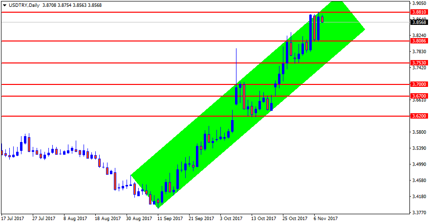 USDTRYDaily.png