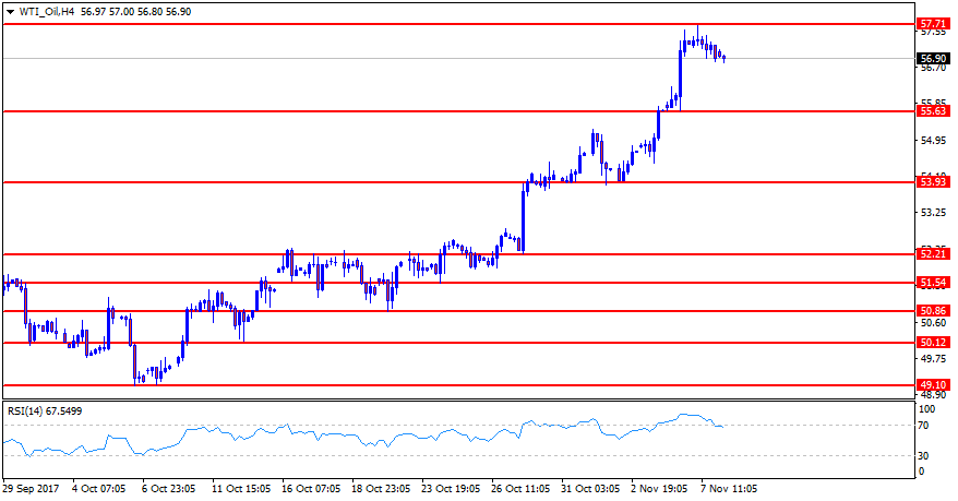 WTI_OilH4.png