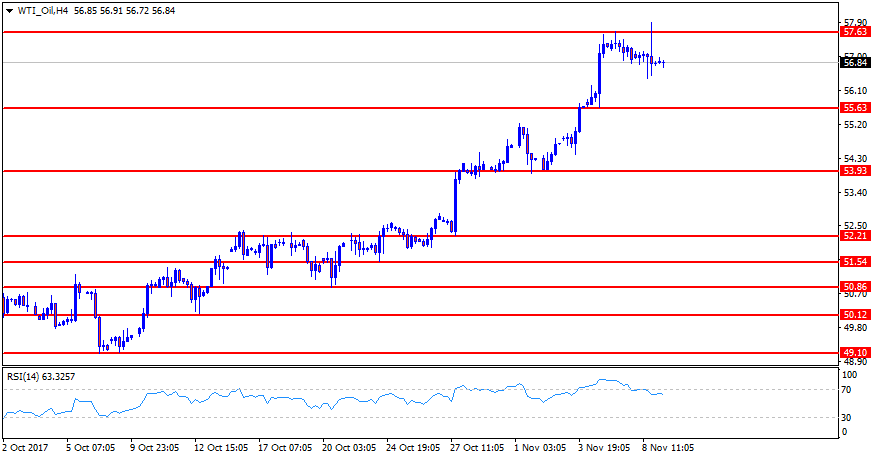 WTI_OilH4.png