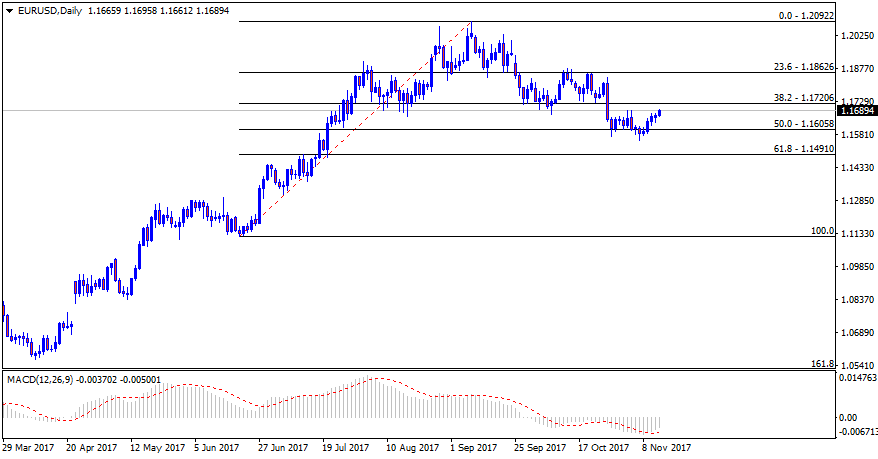 EURUSDDaily.png