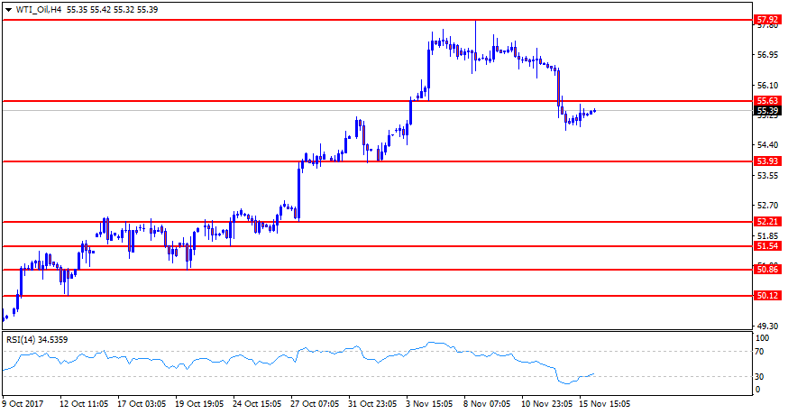 WTI_OilH4.png