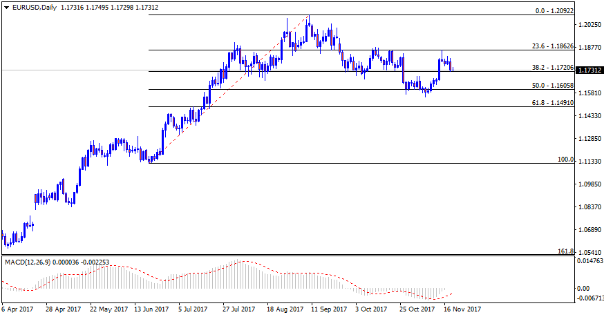 EURUSDDaily.png