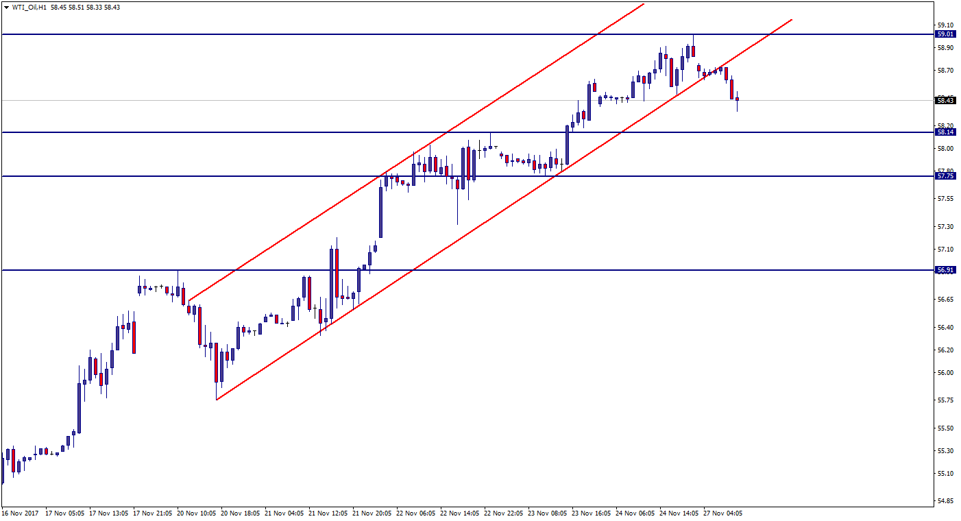 WTI_OilH1.png