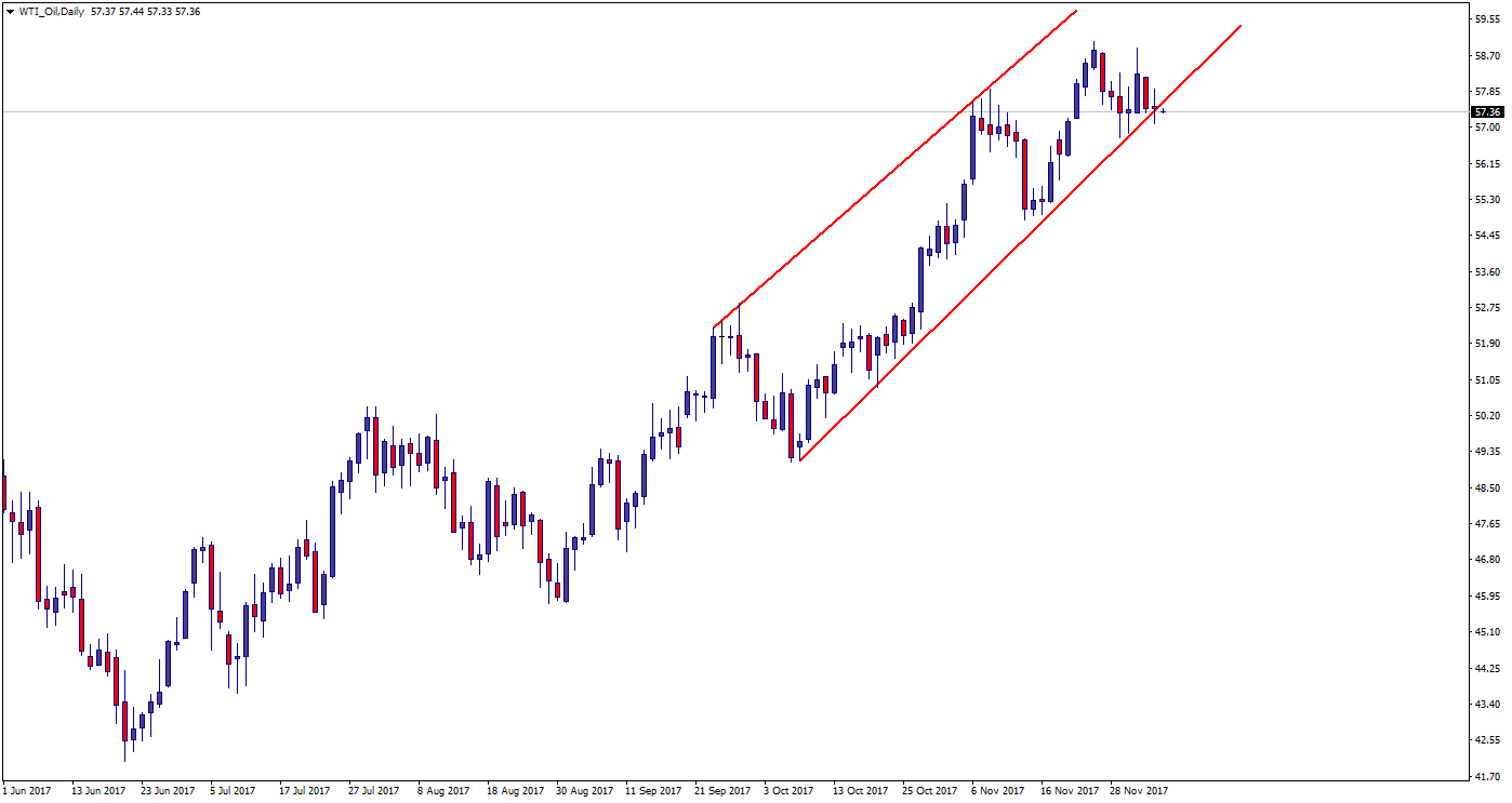 WTI_OilDaily.png