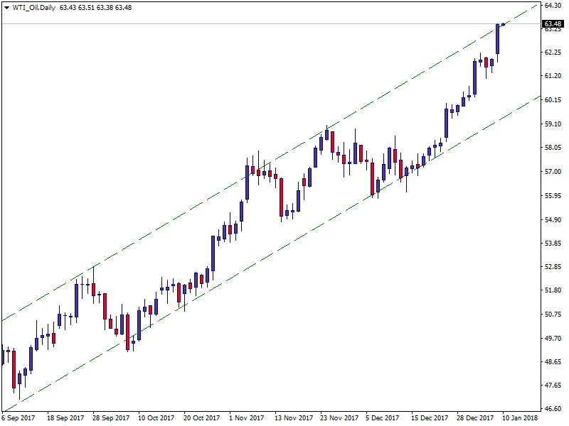 WTI_OilDaily.png