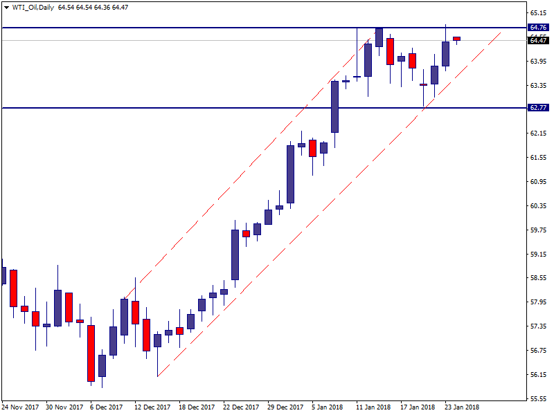 WTI_OilDaily.png