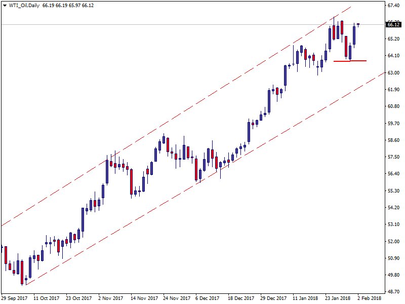 WTI_OilDaily.png