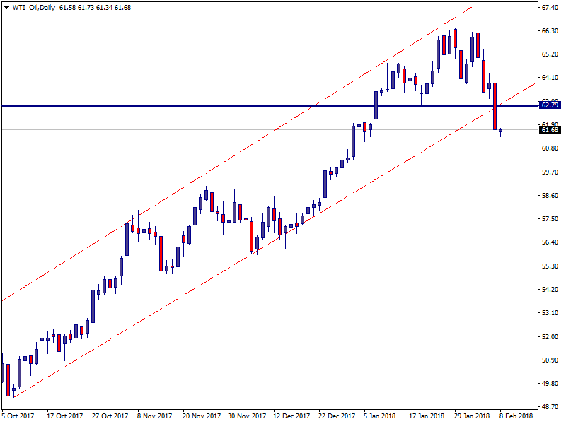 WTI_OilDaily.png