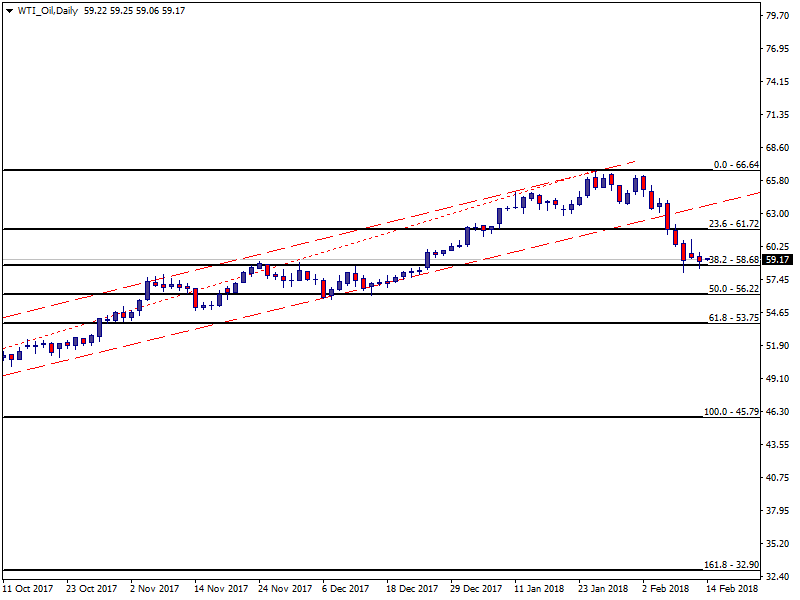 WTI_OilDaily.png