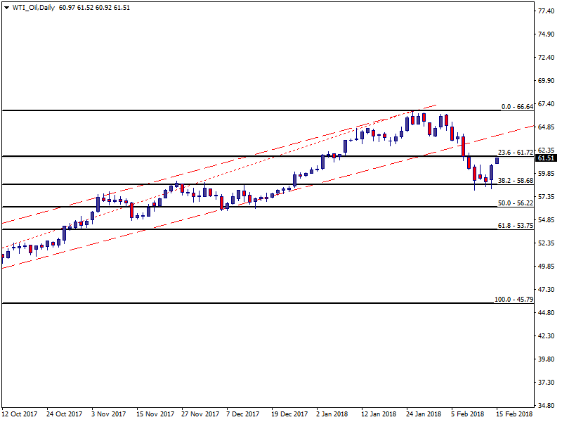 WTI_OilDaily.png