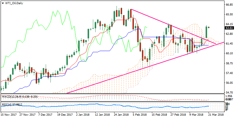 WTI_OilDaily.png