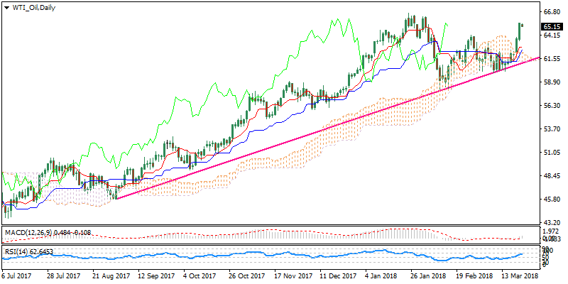 WTI_OilDaily.png