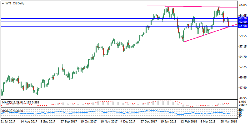 WTI_OilDaily.png