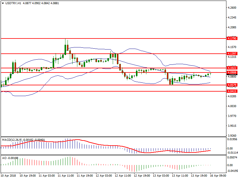 USDTRYH1.png