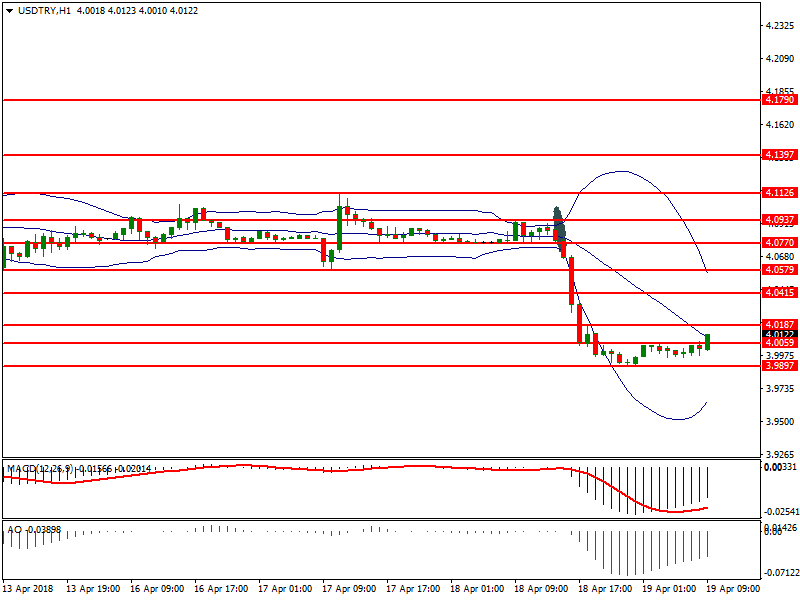 USDTRYH1.png