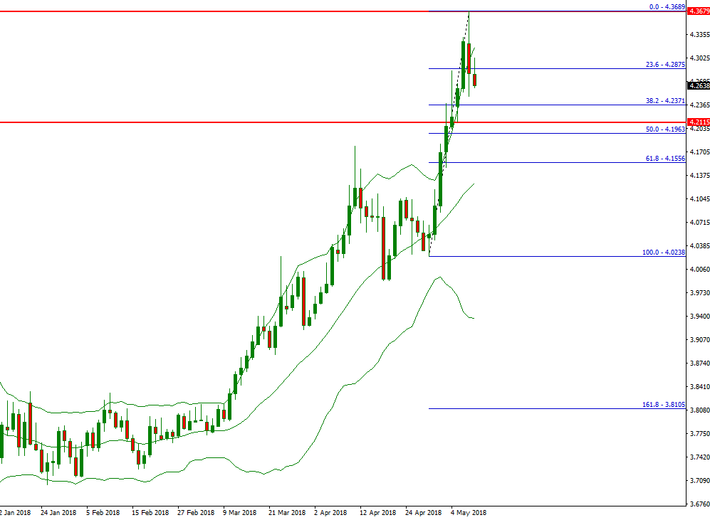 usdtry.PNG