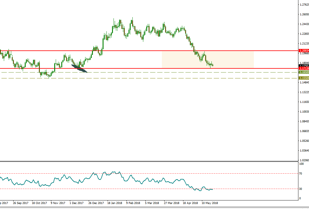 eurusd.PNG