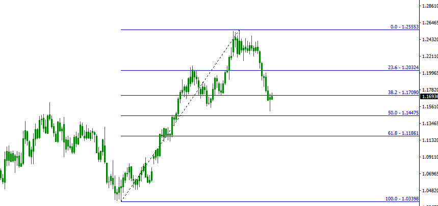 eurusd.PNG