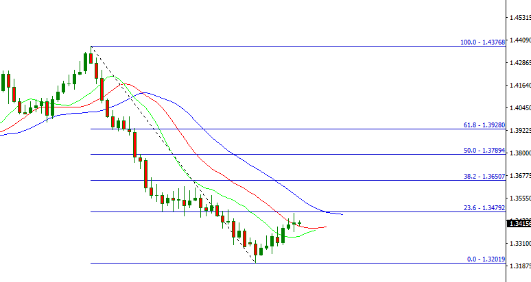 gbpusd.PNG