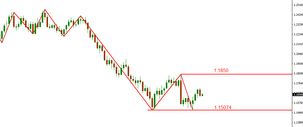 eurusd.PNG