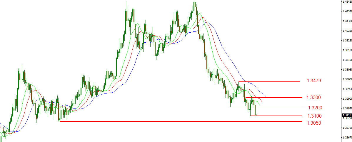 gbpusd.PNG