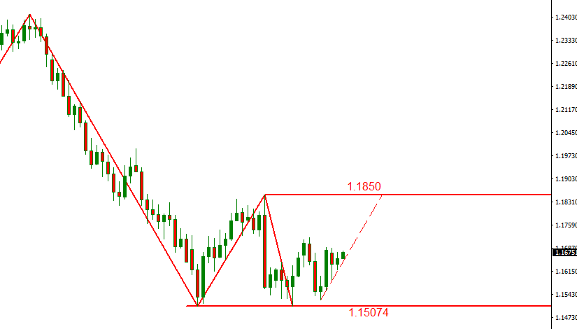 eurusd.PNG