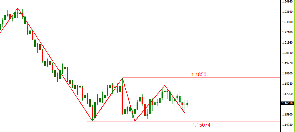 eurusd.PNG