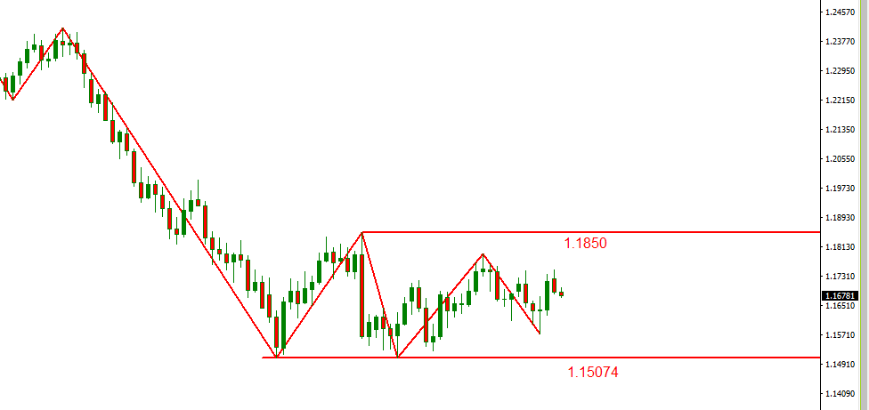 eurusd.PNG