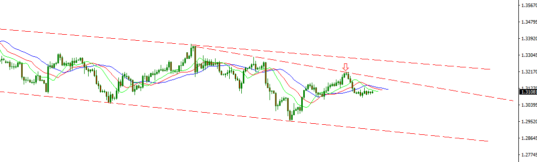 gbpusd.PNG