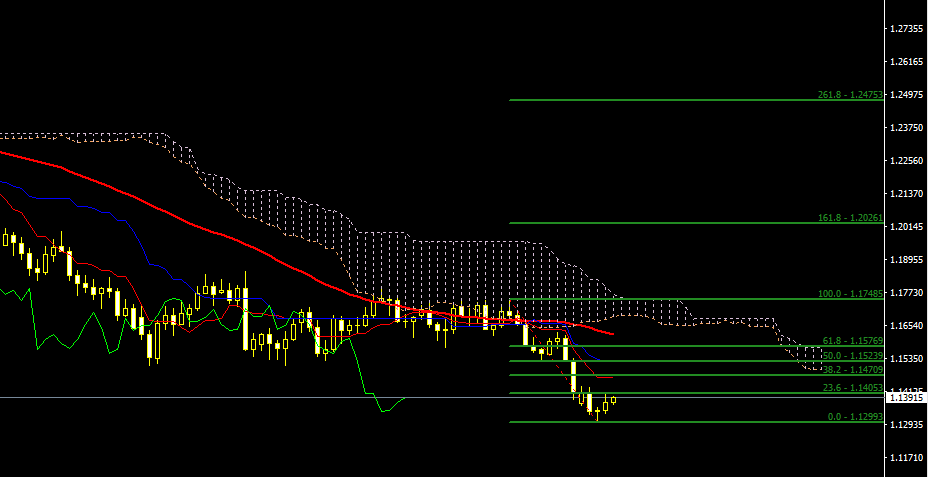 EURUSD.PNG