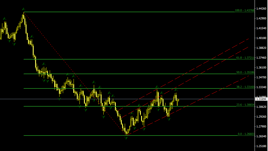 GBPUSD.PNG