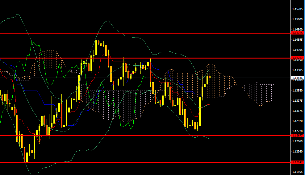 EURUSD.PNG