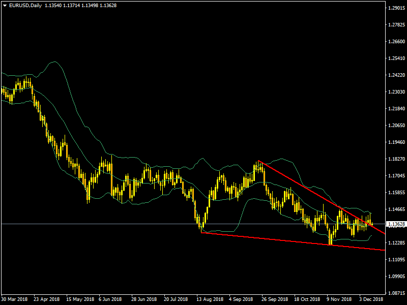 EURUSD.PNG