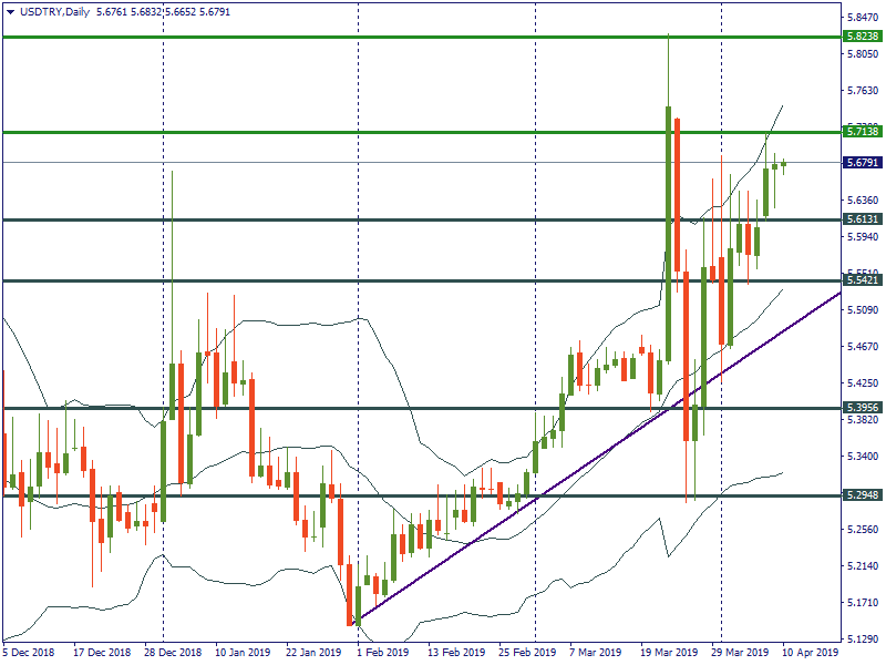 USDTRYDaily.png