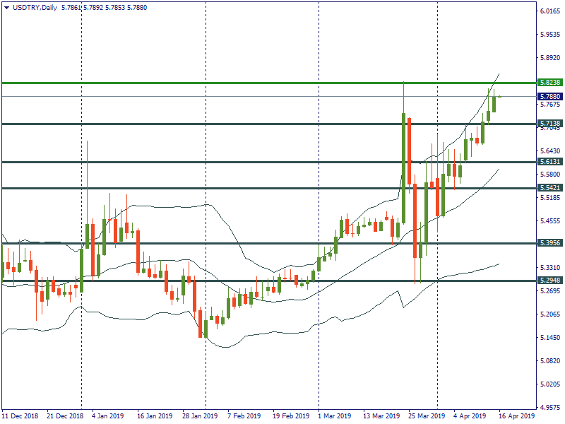 USDTRYDaily.png