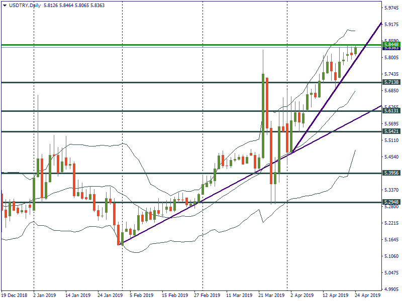 USDTRYDaily.png