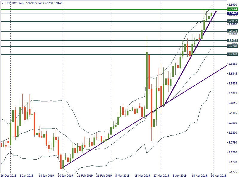 USDTRYDaily.png