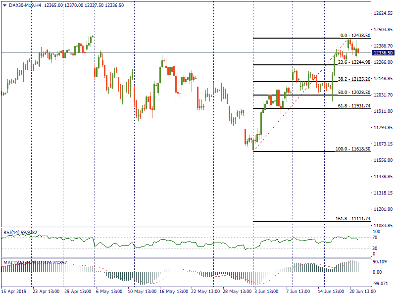 DAX30-M19H4.png