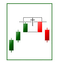 bearish evening cross.png