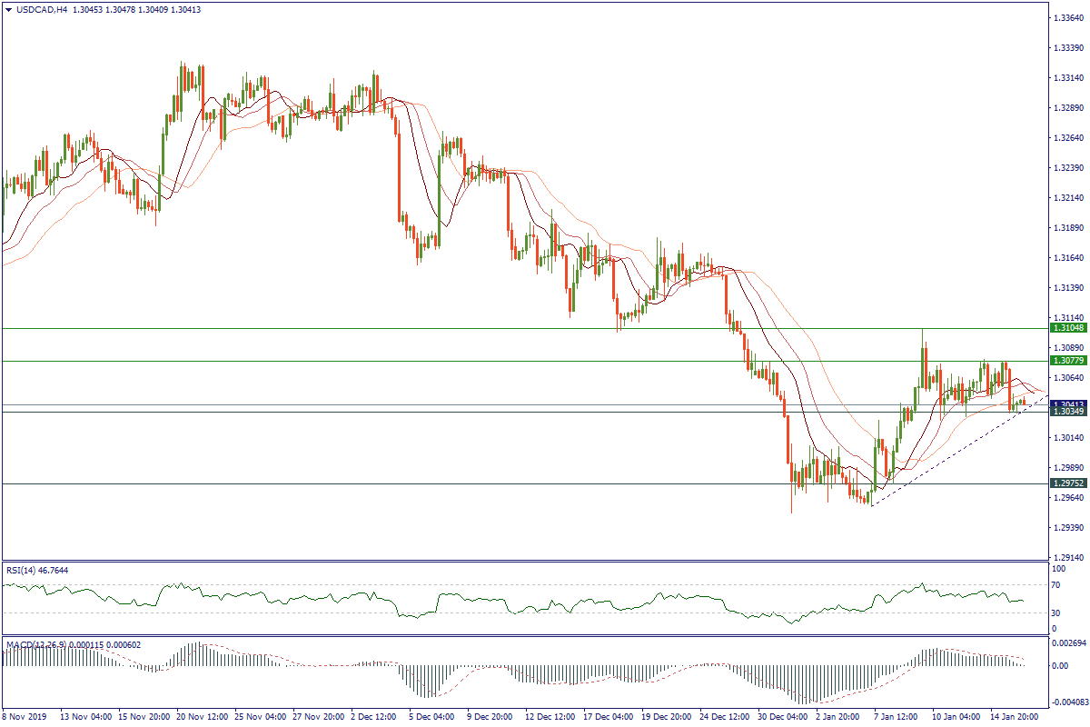 USDCADH4.png