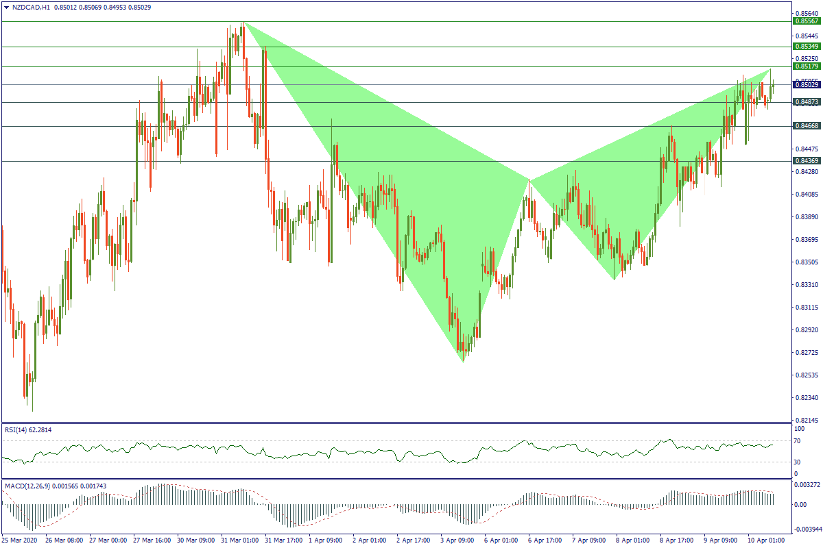 NZDCADH1.png