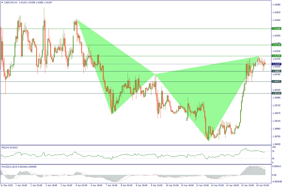 USDCADH1.png